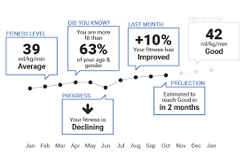 vo2max fitness level firstbeat