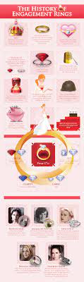 Infographic The History Of Engagement Rings Wedding Ring Photography Engagement Ring Infographic Wedding Infographic
