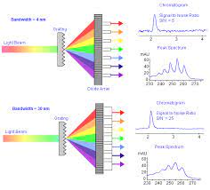 The following configurations are generally used in uv vis spectroscopy: Diode Array Detector Settings