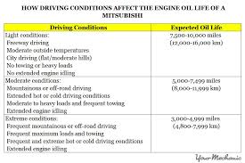 Export paperwork, shipping to any major port. Understanding The Mitsubishi Routine Maintenance Required And Service Indicator Lights Yourmechanic Advice