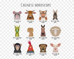Here are some facts and myths about 12 animal signs in the chinese zodiac. Ox Vector Chinese Zodiac 2021 God Kakogo Zhivotnogo Clipart 3766215 Pikpng