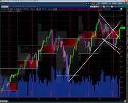 Strawberry Blondes Market Summary Ym Es Nq Tf Monthly