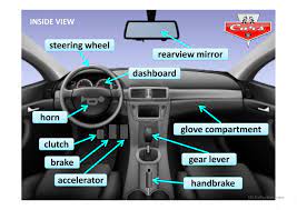 We will talk about 20 parts that are helpful to know when driving a car. Parts Of A Car English Esl Powerpoints For Distance Learning And Physical Classrooms