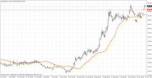 Ringsawin 8hu Ga Free Currency Charts