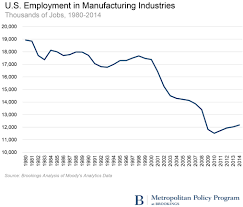 automation and manufacturing can trump bring back american