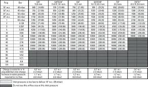 2 Psi Gas Sizing Chart Futurenuns Info