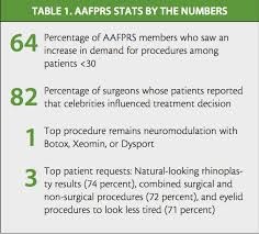 the next big thing aesthetics in 2016 practical dermatology