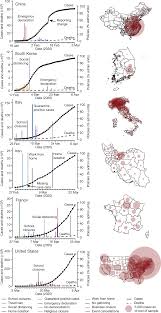 Check spelling or type a new query. The Effect Of Large Scale Anti Contagion Policies On The Covid 19 Pandemic Nature