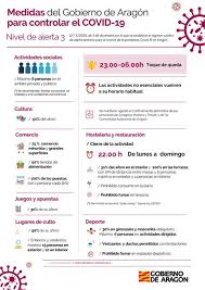 Última hora sobre el coronavirus en aragón. Actualidad Sobre Coronavirus En Aragon 4 De Marzo Nuevas Medidas Con Peques En Zaragoza