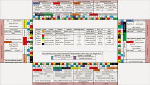 vedic astrology draw navamsa chart