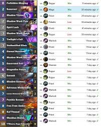 The goal of the deck is to try and curve out and advance in the quest. Hearthstone Wild Resurrection Priest Deck Steemit