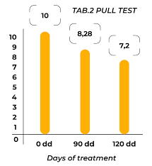 Image result for Hair Pull Test