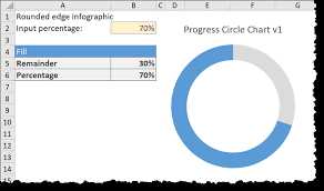 Progress Circle Using Excel Doughnut Chart Xelplus Leila