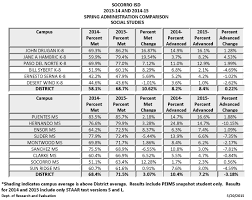 Answers may vary 4 principles of the u.s. Diy Garden Bench Ideas Free Plans For Outdoor Benches Benchmark Test Modules 1 7 Answer Key 7th Grade