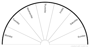 Subtil Sharing And Creation Of Dowsing Pendulum Charts