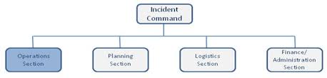 The National Incident Management System A Workbook For