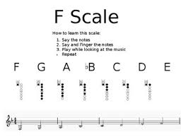 Fingering Chart Clarinet Worksheets Teaching Resources Tpt