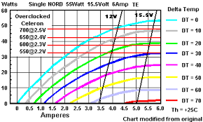 The Peltier Cooled Pc Considerations Overclockers Australia