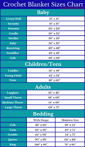 Fits the top of a full/queen bed and comes in 15lb & 20lb weights. Crochet Blanket Sizes Chart Crochetncrafts