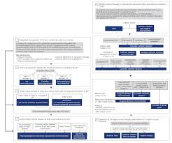 Image result for Atrial Fibrillation Rhythm Control
