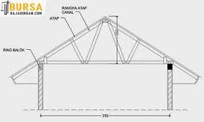 Ide mendekorasi rumah beberapa desain keren dibawah ini akan membantu anda untuk meningkatkan dekorasi ruangan di rumah anda menjadi luar biasa. Tips Mudah Menghitung Biaya Pasang Baja Ringan