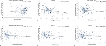 Image result for Verbal Fluency Test