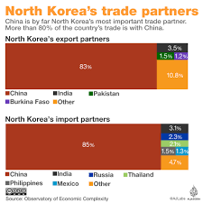 North Korea All You Need To Know Explained In Graphics