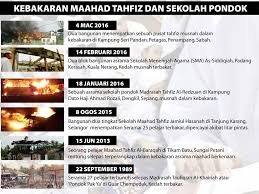 Hari pertama menghantar naufal ke tahfiz, kebakaran berlaku di tahfiz memusnahkan sebuah bilik. Kronologi Kebakaran Maahad Tahfiz Berita Harian Online Facebook