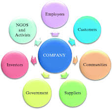 It means lasting for a long time. Corporate Citizenship How Can Companies Be Good Citizens Springerlink