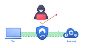 20 Best Vpn You Can Trust In 2020 Official Reviews