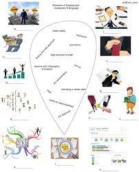 Elements Of Careers Employment Vocabulary Vocabulary Vocabulary Pictures Job Application