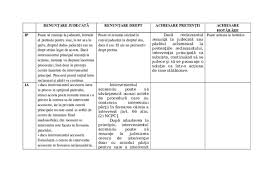 Cererea de renuntare la judecata se face personal sau prin mandatar cu procura speciala. Doc RenunÈare JudecatÄ RenunÈare Drept Achiesare PretenÈii Achiesare HotÄrare Bernicu Nicalai Academia Edu