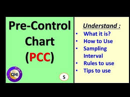 Videos Matching 1 X Bar Chart Variable Control Chart