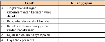 Maybe you would like to learn more about one of these? Tugas Dengan Berkelompok Buatlah Sebuah Proposal Sesuai Dengan Temuan Masalah Operator Sekolah
