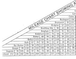 Joshua Howe Maine Mileage Chart And Table From 1988