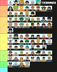 Our tier list for league of legends, specifically the tier list for mid lane will help you pick and carry with some assured fun in about tierlist.gg supported games business jobs cookie policy privacy. My Tier List In My Opinion Fandom