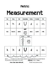 king henry conversions measurement conversion chart kids