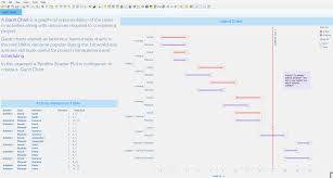 how to create a gantt chart visualization the tibco blog