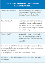 Neurocognitive Disorder Alzheimers Disease Case Study Hesi Case Study Neurocognitive Disorder Due To Alzheimer S