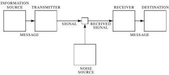 These are actually much the same skills needed to communicate better within our own culture: Iec Standards Development Resources Role Of Terminology In Scientific And Technical Communication