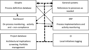 The business proposal format may be very similar across many types of proposals by design while the content of a business project proposal example will vary dramatically. Business Process Management Continuous Improvement And Enterprise Architecture In The Jungle Of Governance Springerlink