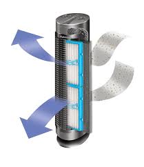 Bionaire Uv Hepa Type Air Purifier Bap536uv U Holmes Hap424 Nu Air Purifier Trusted Review In 2020