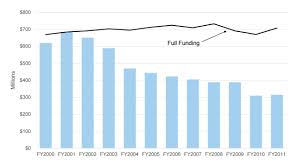 Michigan Property Values Remain Dramatically Below 2008