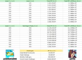 How to get level 100 in fortnite today! Fortnite Chapter 2 Season 2 Rank Up System From Level 100 If You Care About Xp Leveling Up Want To Unlock Gold Agent Peely This Season Then This Might