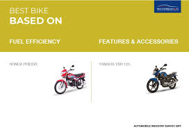 Honda Pridor Wins The Most Fuel Efficient Bike Award In