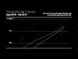 History Of Pewdiepie Vs T Series Visualized Sept 2018 Feb 2019