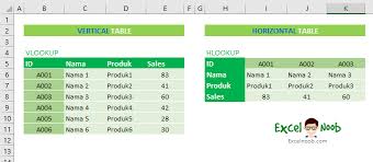 Ive created a pivot table to summarize the data and im wondering how to use a vlookup or hlookup to find data associated with a component number. Panduan Rumus Vlookup Excel Lengkap Untuk Pemula Excelnoob