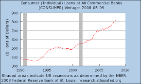 Money Supply Wikipedia