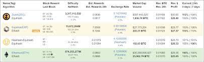 Please note that bitcoin is still the most valuable cryptocurrency and has a market dominance above 60%. What Is The Most Profitable Crypto Coin To Mine On A Gtx 1070 Steemit