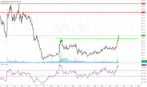 In other words, a stock price is more likely to continue a past. Nfl Stock Price And Chart Bse Nfl Tradingview India